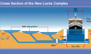 The water storage basins adjacent to each lock chamber are staged in height to allow each of them in turn to be filled by gravity as the lock chamber drains.