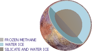 Internal structure of Pluto