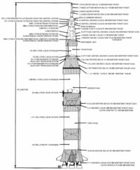 Saturn V diagram