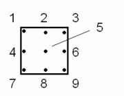 A method for marking likely numerals in a single cell by the placing of pencil dots. To reduce the number of dots used in each cell, the marking would only be done after as many numbers as possible have been added to the puzzle by scanning. Dots are erased as their corresponding numerals are eliminated as candidates.