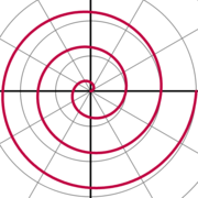 One arm of an Archimedean spiral with equation r(θ) = θ for 0 < θ < 6π.