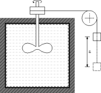 Joule's apparatus for measuring the mechanical equivalent of heat.