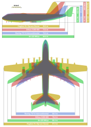 A size comparison between four of the largest aircraft. Click to enlarge.