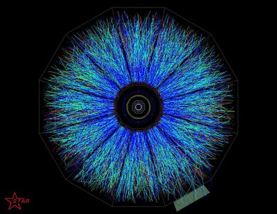 If ultra-high-energy collisions of particles in a particle accelerator  can create microscopic black holes, it is expected that all types of particles will be emitted by black hole evaporation, providing key evidence for any grand unified theory. Above are the high energy particles produced in a gold ion collision on the RHIC.