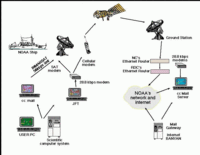 Originally intended to share data between a few universities and government agencies, the Internet today allows connectivity from anywhere on earth and beyond—even ships at sea and in outer space.