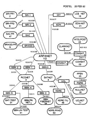 Map of the TCP/IP test network in January 1982