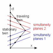 The Twins paradox shows that there is no absolute time.