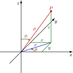 A point plotted using spherical coordinates