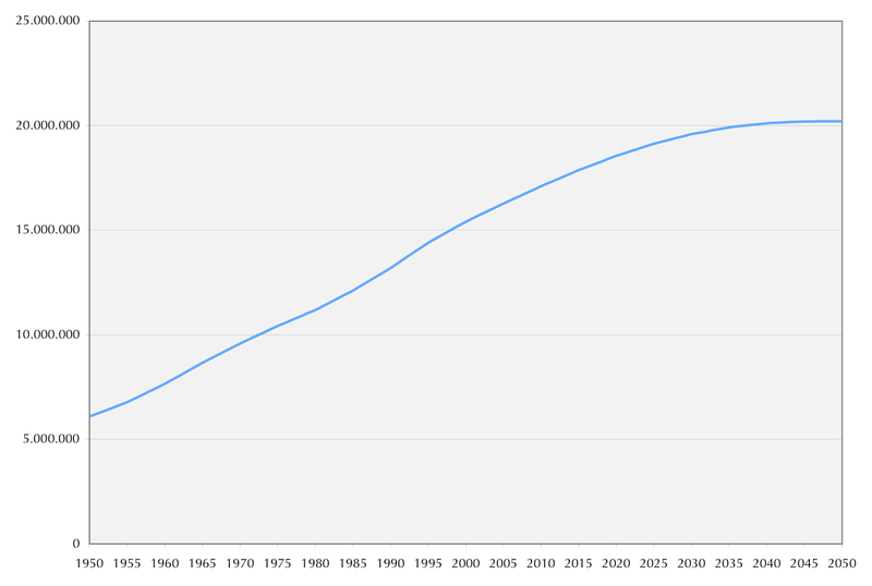 Image:Chile-demography.png