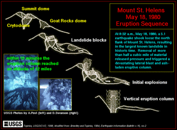 Sequence of events on May 18.