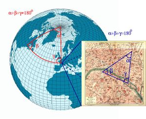 On a sphere, the sum of the angles of a triangle is not equal to 180°.  A sphere is not a Euclidean space, but locally the laws of the Euclidean geometry are good approximations. In a small triangle on the face of the earth, the sum of the angles is very nearly 180°.  A sphere can be represented by a collection of two dimensional maps, therefore a sphere is a manifold.