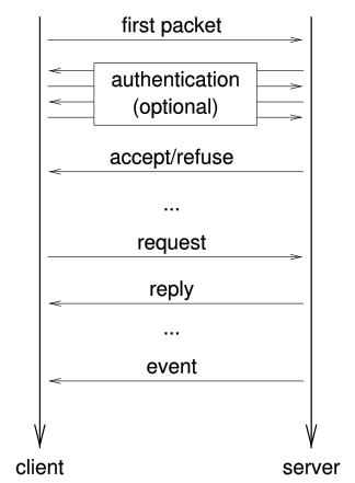 Image:Xcore-overview.svg