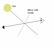 A diagram showing how Archimedes may have enabled the defenders of Syracuse to aim their mirrors at approaching ships