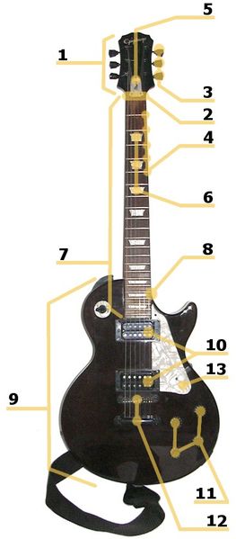 Image:Electric guitar parts.jpg