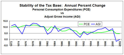 Source: Ross Korves, chief economist (retired), American Farm Bureau Federation.