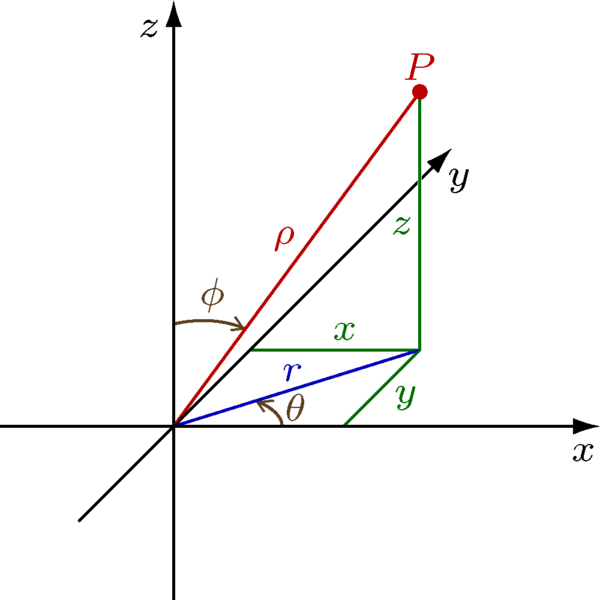 Image:Spherical Coordinates.png