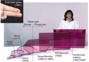 The types and uses of glass for scientific and technical purposes are myriad, and range from applications involving the smallest of devices such as DNA microarrays to football field sized enormously powerful neodymium doped glass (as shown above) lasers used for laser fusion applications.