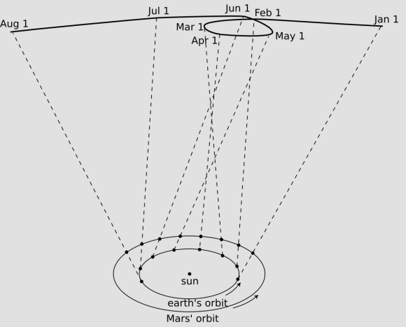 Image:Retrograde-motion-of-mars.png