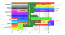 The evolution of the British shipbuilding industry, including BAE Systems Naval Ships and BAE Systems Submarines