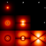 The first few hydrogen atom electron orbitals shown as cross-sections with color-coded probability density