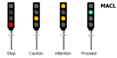 Four aspect signalling