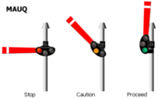 Semaphore signalling